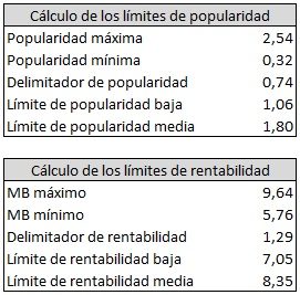 Cálculos MEH con IP