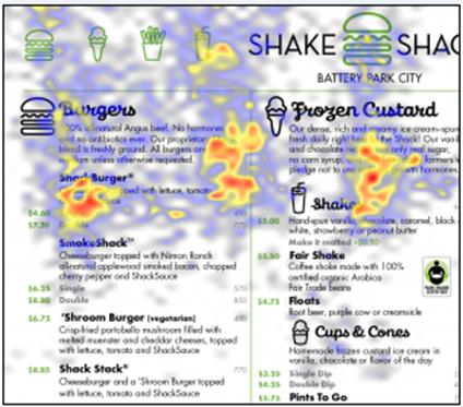 Carta de dos hojas eye tracking