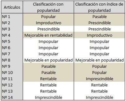 MEH comparativa