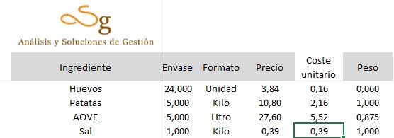 Base de datos de ingredientes en hoja de cálculo