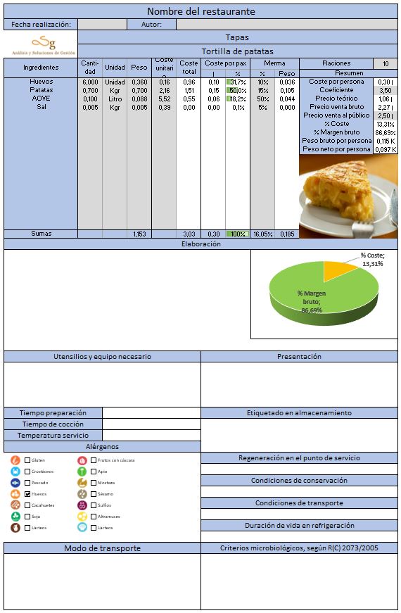 Ficha técnica de un plato