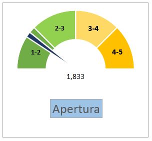 Ingeniería del precio