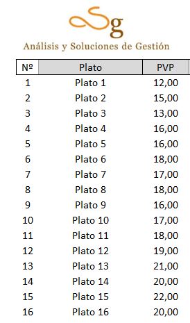 Ficha técnica de un plato alternativa