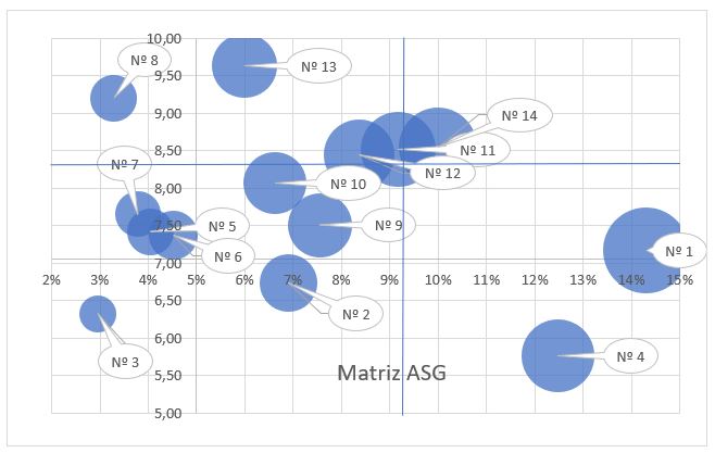 Imagen gráfica de la clasificación de la ingeniería del menú basada en la matriz ASG