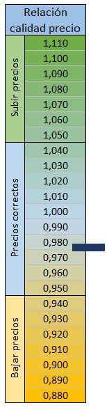 Ingeniería del precio