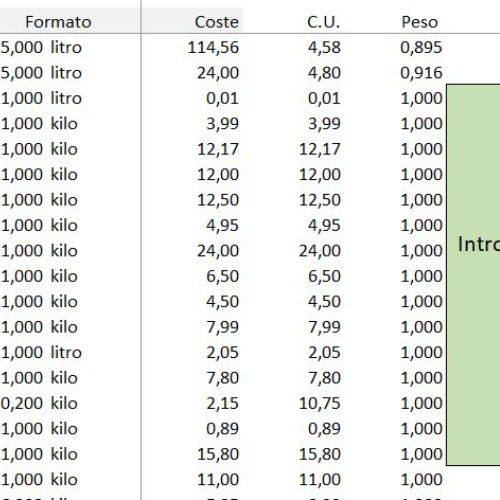 Base de datos de ingredientes para hacer escandallos en hoja de cálculo