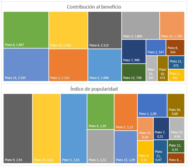 Datos completos III