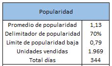 Ingeniería del menú basada en la matriz BCG para cartas que cambian