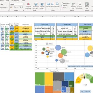 Ingeniería del menú básica basada en la matriz ASG con índice de popularidad