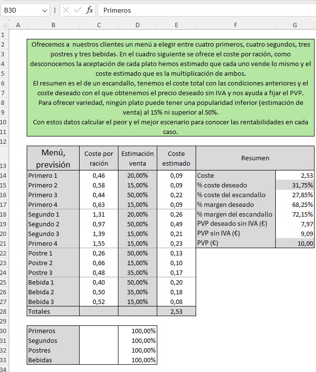 Coste mínimo complemento solver de Excel II