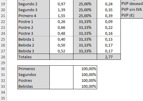 Restricciones al complemento solver de Excel II