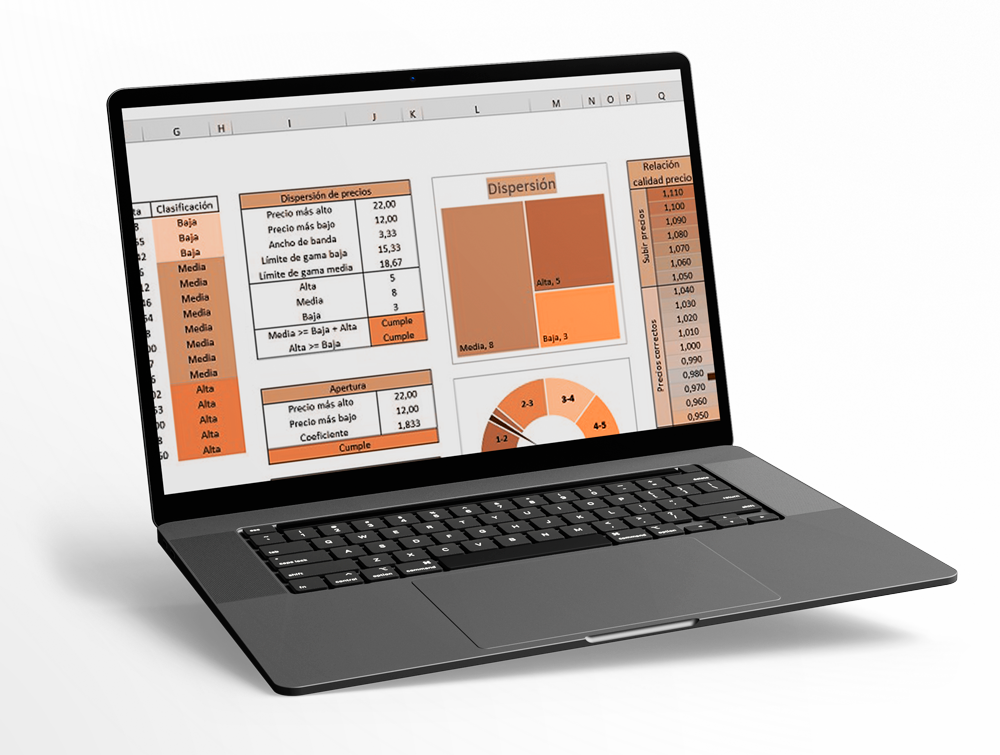ASGestión - Ingeniería del Precio para Hostelería