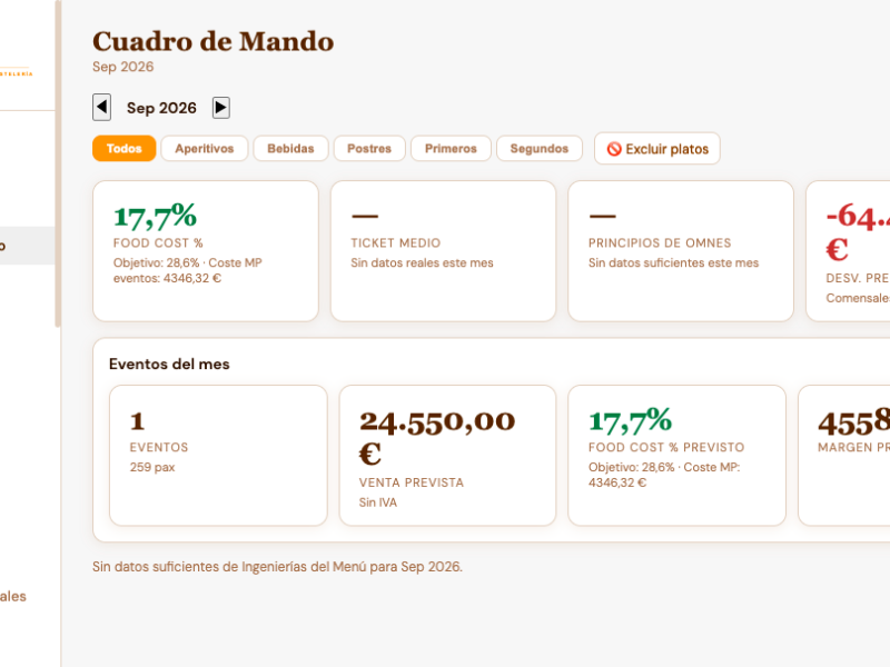 Cuadro de Mando